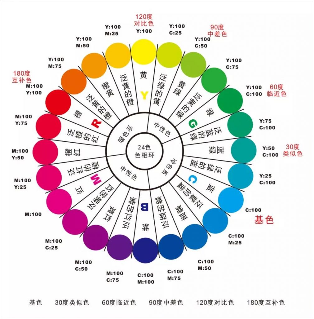 五行色彩在日常着装中的奥秘 (五行 色彩)