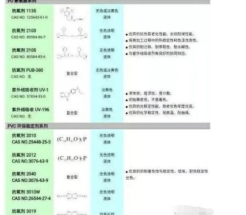 聚氨酯发泡海绵如何抗变黄？缩略图