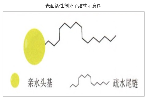 乳化分散作用插图2