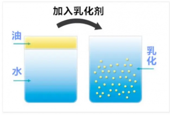 硅油：性能、应用及未来发展插图1