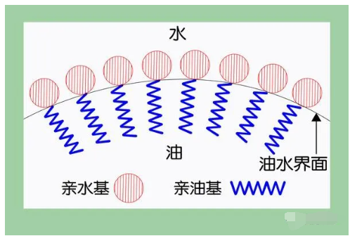 表面活性剂的性质和功能缩略图