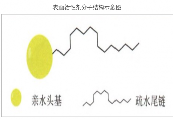 含有二甲基硅油的护手霜安全吗？缩略图