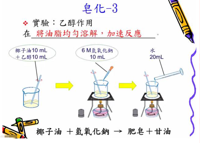 挑选洗面奶，从认识表面活性剂开始插图3