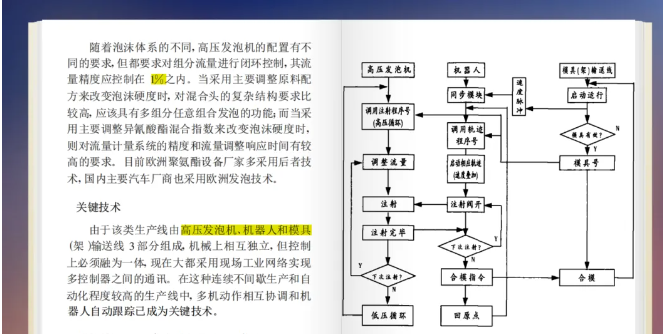 如何评估聚氨酯催化剂​的有效性插图2